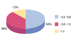 grafico