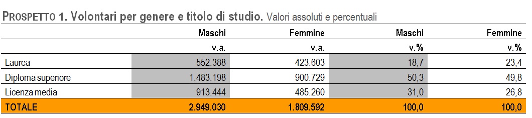 Istat Prospetto1