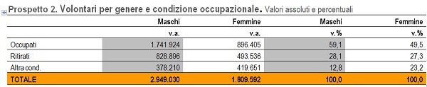 Istat Prospetto2