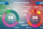 Le maggiori novità introdotte dalla Legge di Stabilità 2015 in ambito sociale