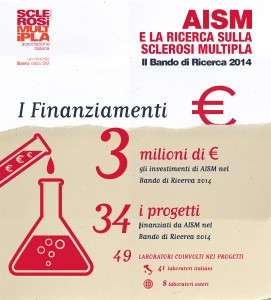 AISM_Bando_infografica2015_dati2014