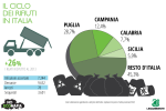 Legambiente - Presentato il nuovo rapporto Ecomafia