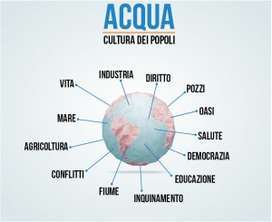 PAROLE CHIAVE