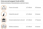 Repubblica.it - Che fine fa il nostro otto per mille