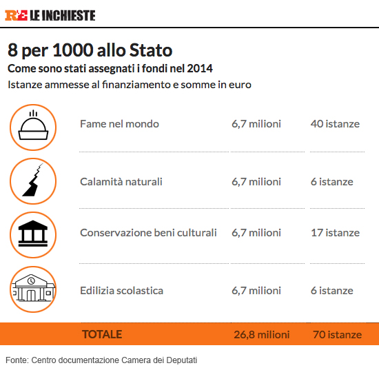 8xmille_Stato