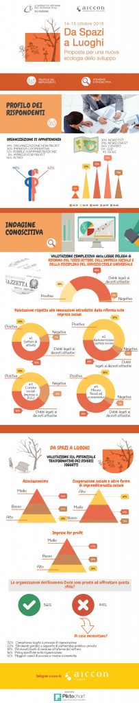 gdb2016_infografica