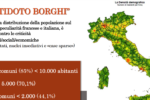 "Le radici del futuro": i piccoli Comuni al centro del rilancio dell'Italia