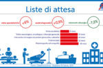 "Sanità pubblica: prima scelta, ma a caro prezzo"