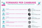 Formarsi per cambiare: gli incontri IID sulla riforma del Terzo settore