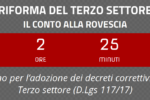 Approvato il Decreto correttivo al Codice del Terzo settore