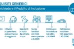 Monitoraggio settimanale sul contrasto alla povertà 01/08/2018