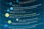 Obiettivo inclusione sociale: sinergie e prospettive di Welfare